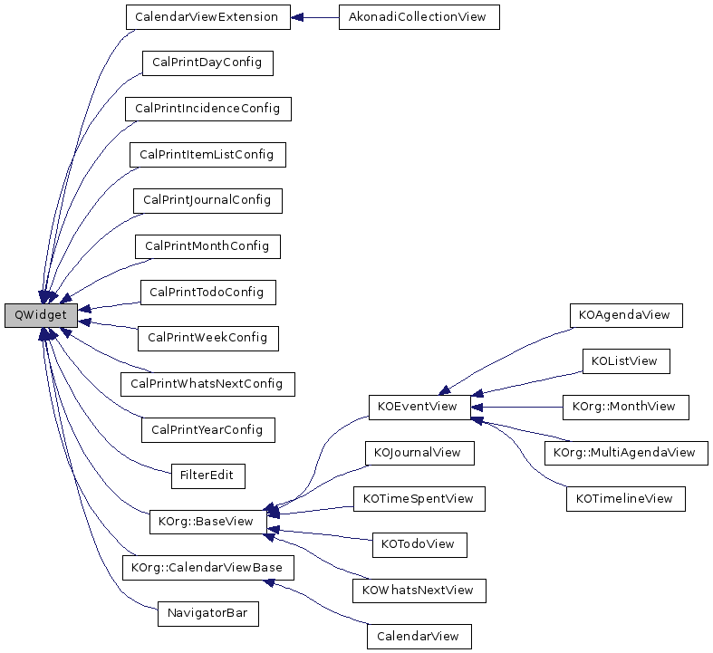 Inheritance graph