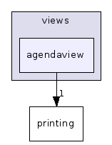 agendaview