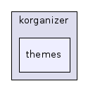 themes