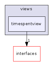 timespentview