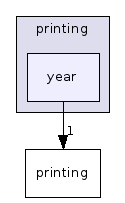 year