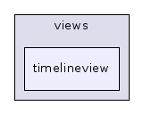 timelineview