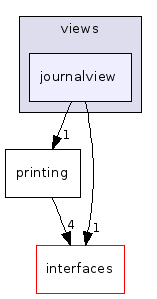 journalview