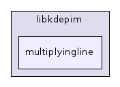 multiplyingline