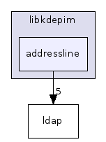 addressline