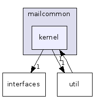 kernel