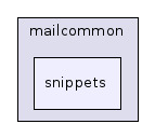 snippets