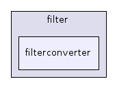filterconverter
