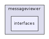 interfaces