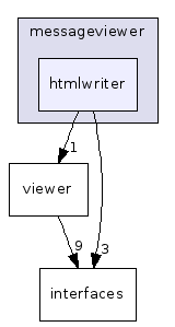 htmlwriter