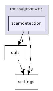 scamdetection