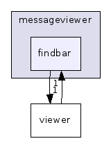 findbar