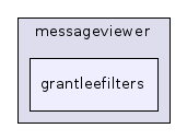 grantleefilters