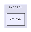 kmime