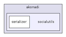 socialutils