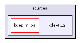 kde-4.12