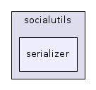 serializer