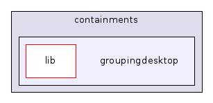 groupingdesktop