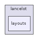 layouts