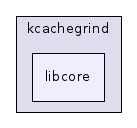 libcore