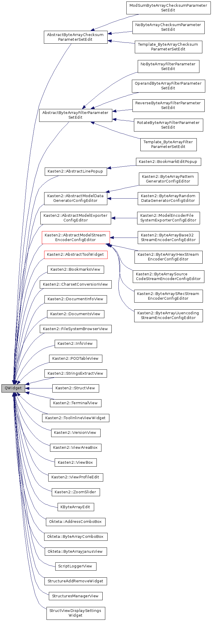 Inheritance graph