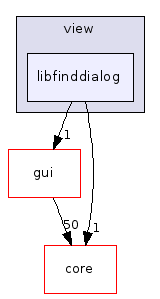 libfinddialog