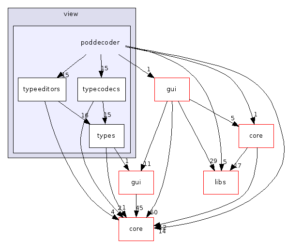 poddecoder