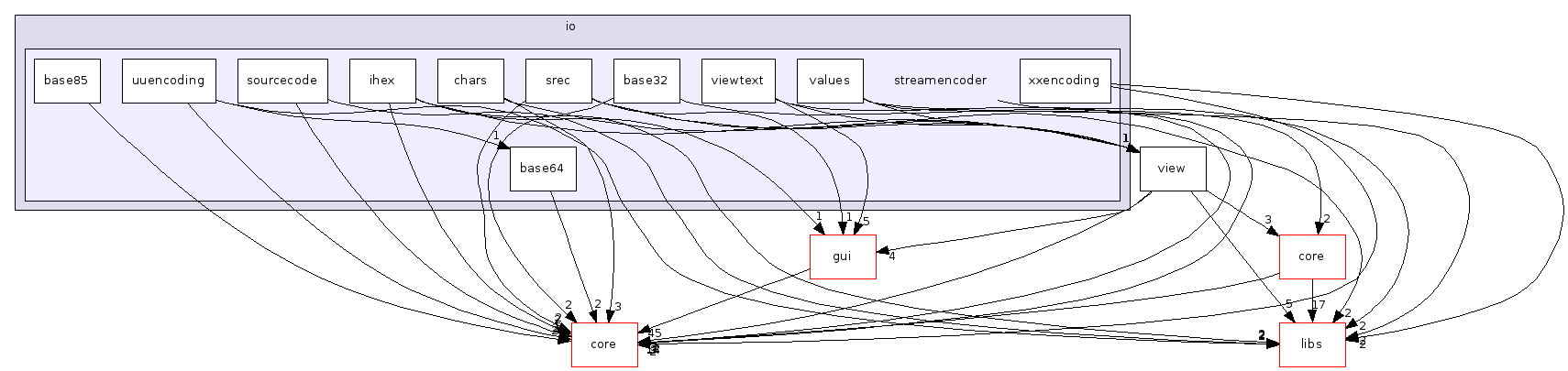 streamencoder