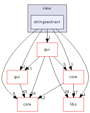 stringsextract