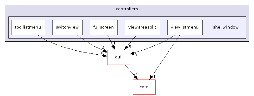 shellwindow