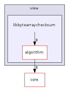 libbytearraychecksum