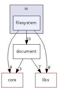 filesystem