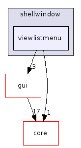 viewlistmenu