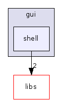 shell