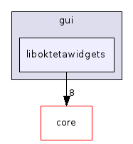 liboktetawidgets