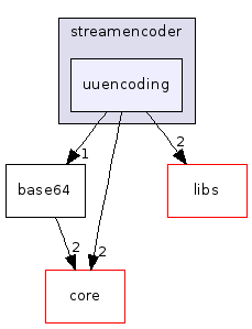 uuencoding