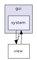 system