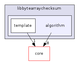 algorithm