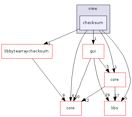 checksum