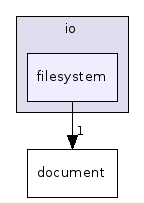 filesystem