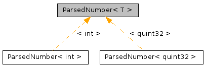 Inheritance graph