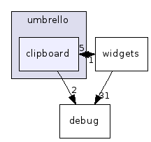 clipboard