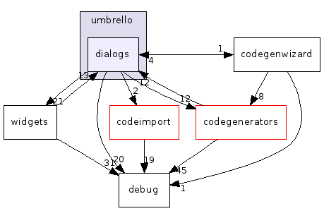 dialogs