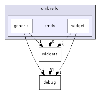cmds