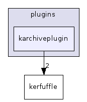 karchiveplugin