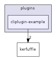 cliplugin-example