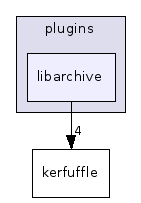 libarchive