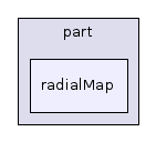 radialMap