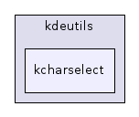 kcharselect
