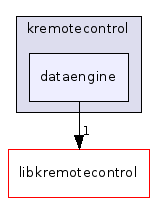 dataengine